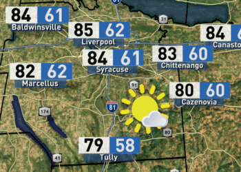 Drying out today as summerlike temperatures return